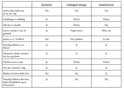 ID/creationisme