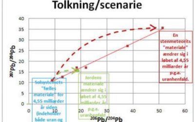 Datering af solsystemet