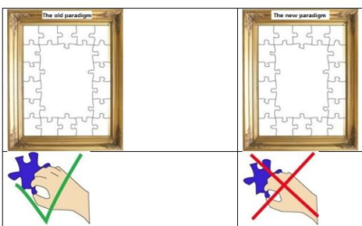 Paradigms