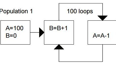 Eksperimentel evolution