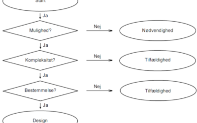 Rejsebrev