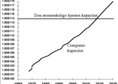 Den darwinistiske udviklings ophør?