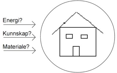 Skapelse kontra evolutjon – en pedagogisk time