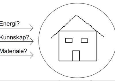 Skapelse kontra evolutjon – en pedagogisk time