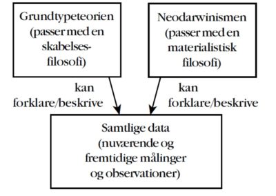 Bevisets stilling og troens nødvendighed